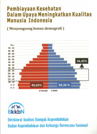 Pembiayaan kesehatan dalam upaya meningkatkan kualitas manusia Indonesia (Menyongsong bonus demografi)